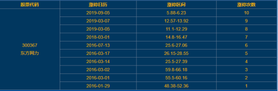 东方网力涨停