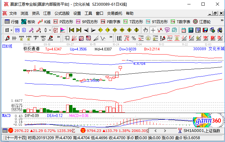 文化长城涨停