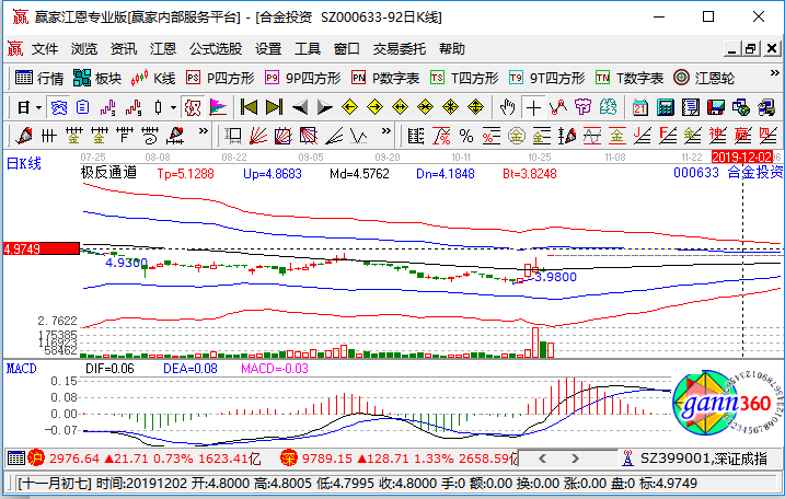 合金投资涨停