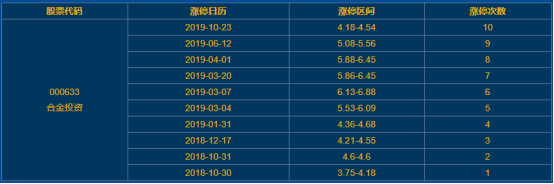 合金投资涨停