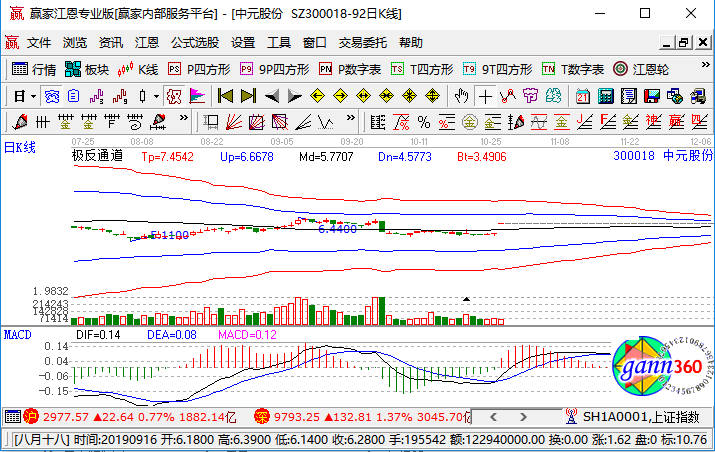 中元股份涨停