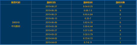 中元股份涨停