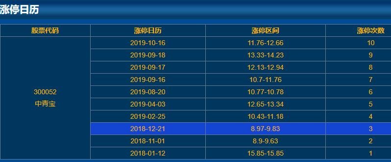 300052中青宝涨停日历