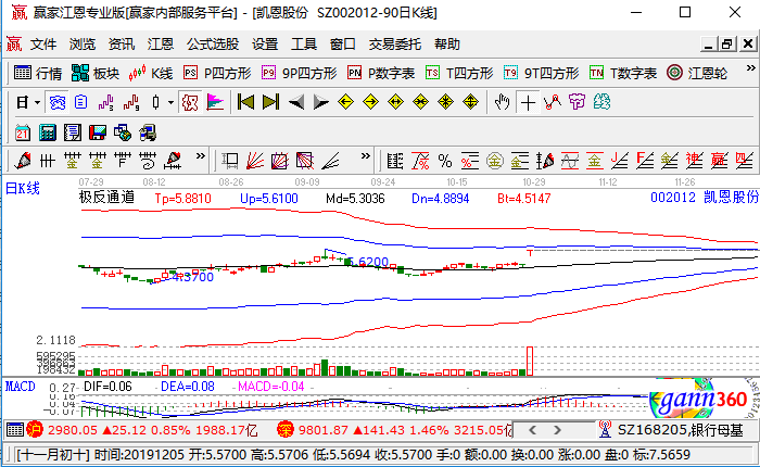 凯恩股份涨停