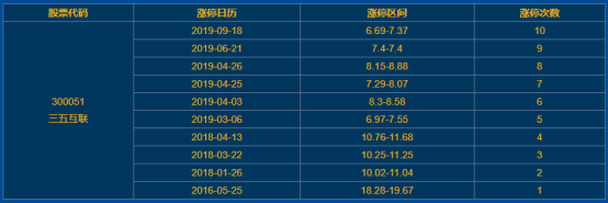 三五互联涨停