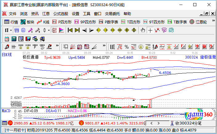 旋极信息涨停