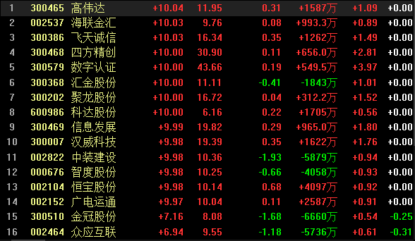 数字货币概念股票