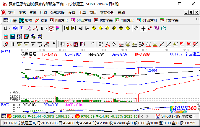 杭州亚运会概念股票拉升,宁波建工涨停