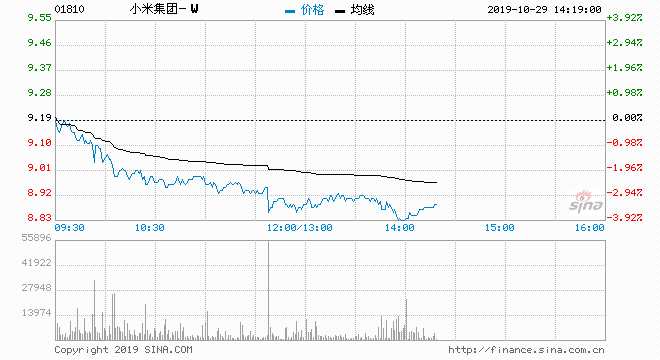 如果不能在份額增長(zhǎng)的同時(shí)，獲取合理的利潤(rùn)，將難以滿足盈利預(yù)期，也很難讓資本市場(chǎng)看到成長(zhǎng)性