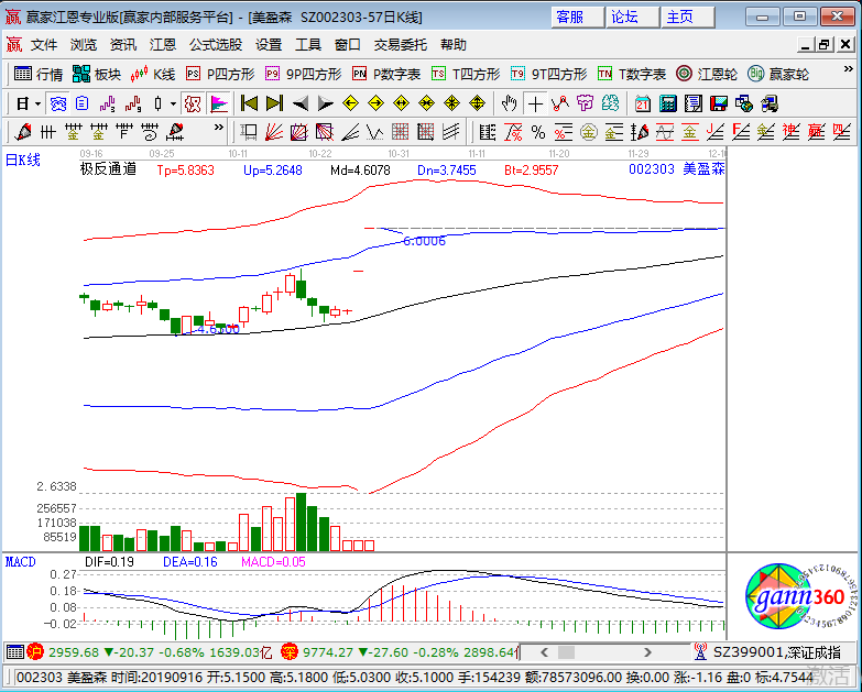 美盈森K线图