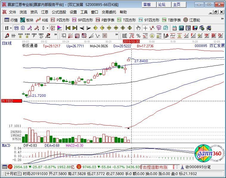 000895雙匯發(fā)展