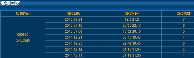 000895雙匯發(fā)展?jié)q停日歷