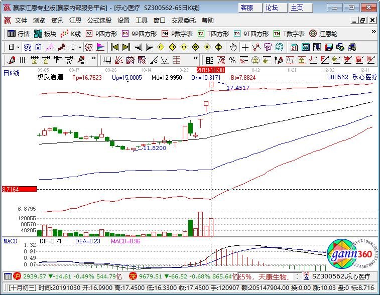 300562樂(lè)心醫(yī)療