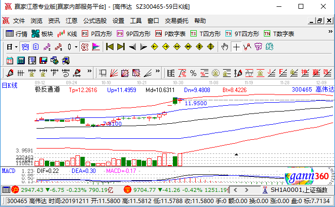 蚂蚁金服概念股票