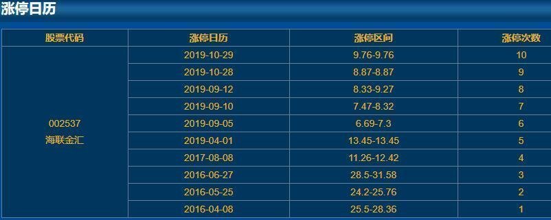 002537海联金汇涨停日历