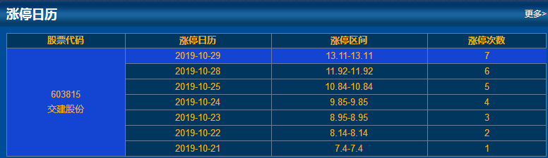 以往涨停日历