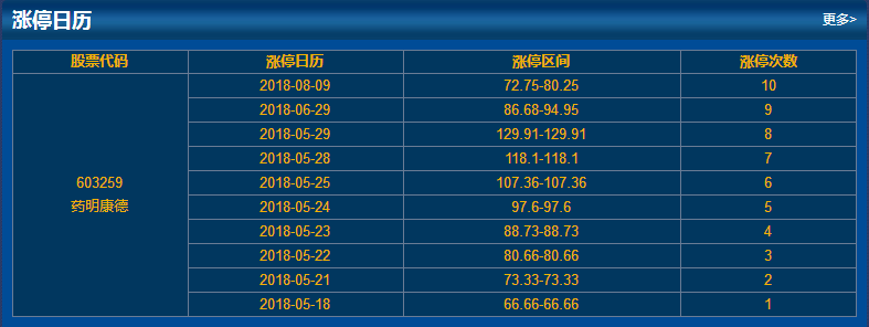 以往涨停日历