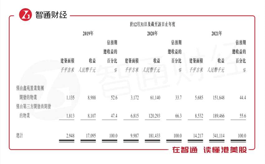 高速增長(zhǎng)的應(yīng)收賬款是個(gè)隱患