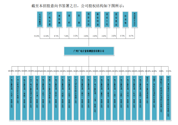 股東機(jī)構(gòu)