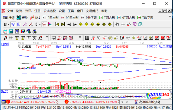 智能家居概念股票