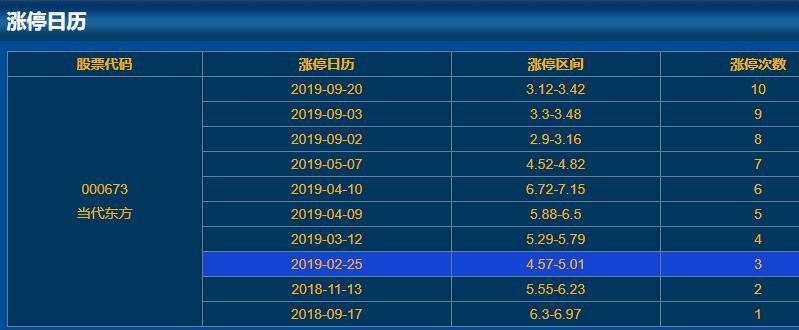 000673当代东方涨停日历