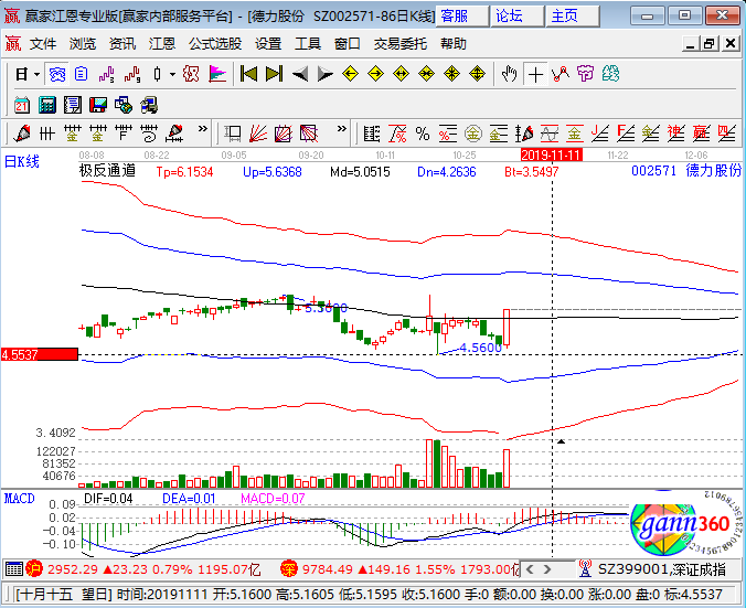 002571德力股份涨停原因,德力股份间接参股玳鸽信息.