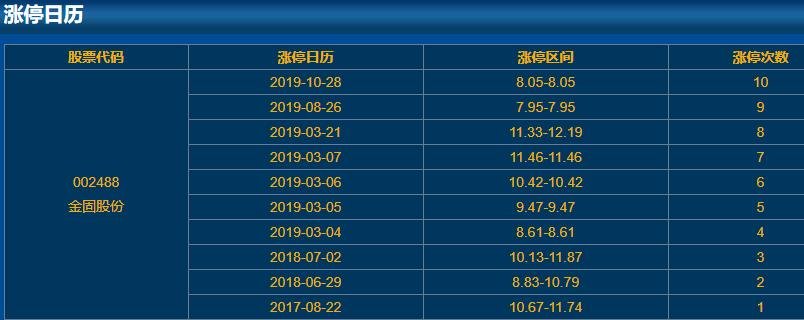 002488金固股份漲停日歷