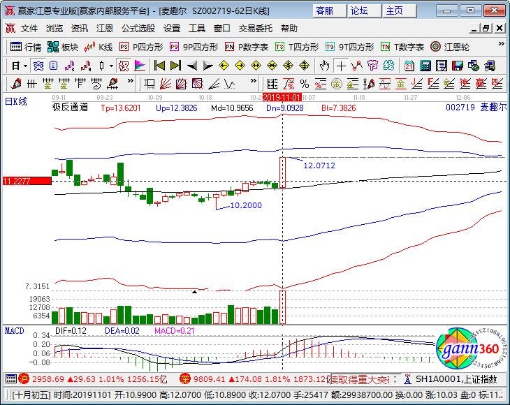 002719麥趣爾 002719麥趣爾