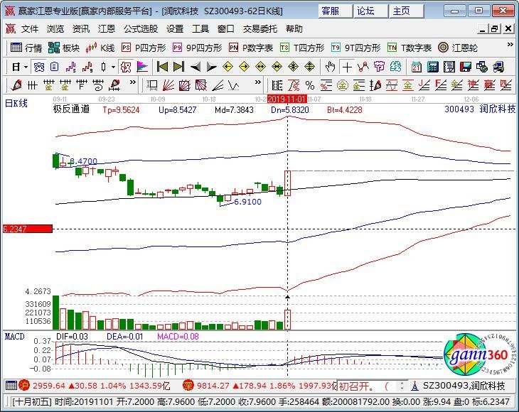 300493潤(rùn)欣科技