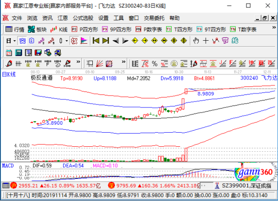 上海自贸区概念股票