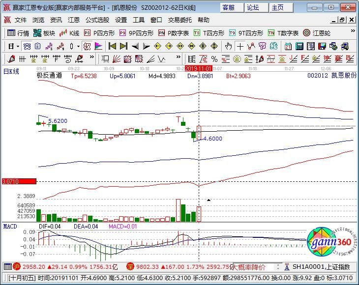 002012凱恩股份 002012凱恩股份