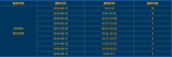 恒久科技涨停