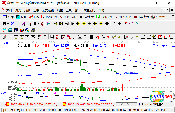 阿爾茨海默病概念股票