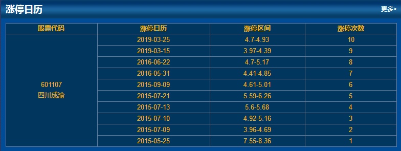 以往涨停日历