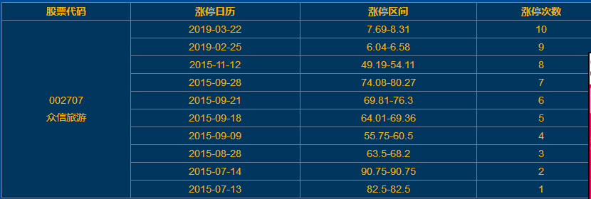 众信旅游涨停