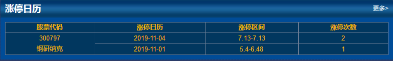 鋼研納克漲停歷史