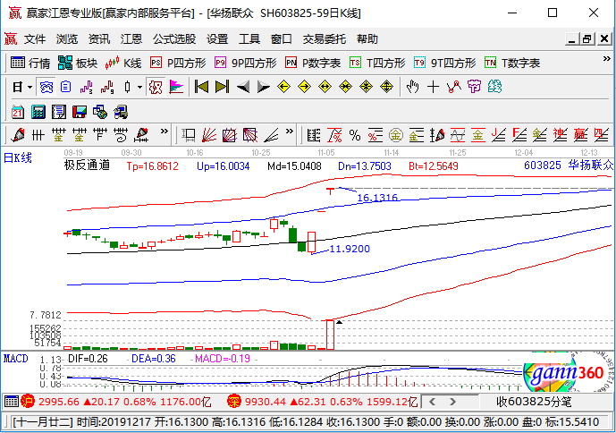 華揚聯(lián)眾漲停