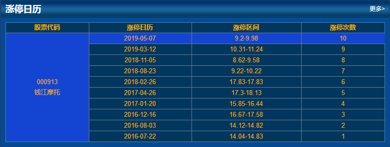 漲停情況 漲停情況