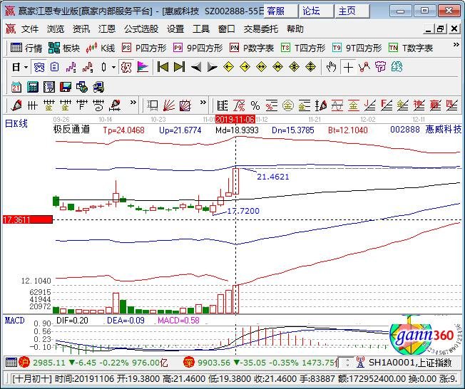 002888惠威科技 002888惠威科技