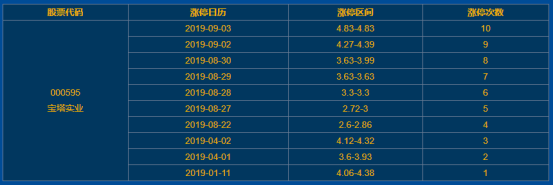 宝塔实业涨停