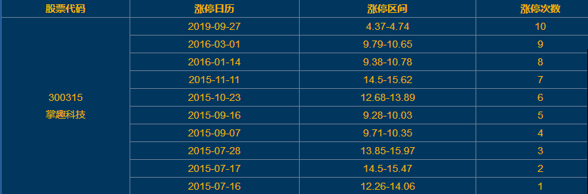 掌趣科技涨停