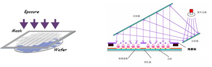 清溢光电产品光掩膜