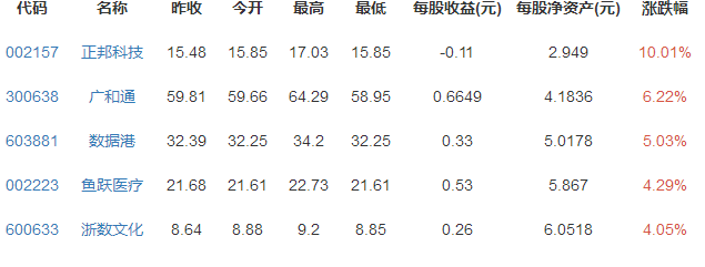 阿里巴巴概念板塊