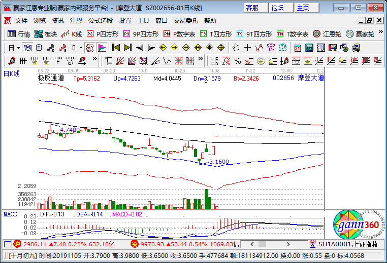 摩登大道漲停k線圖 摩登大道漲停k線圖