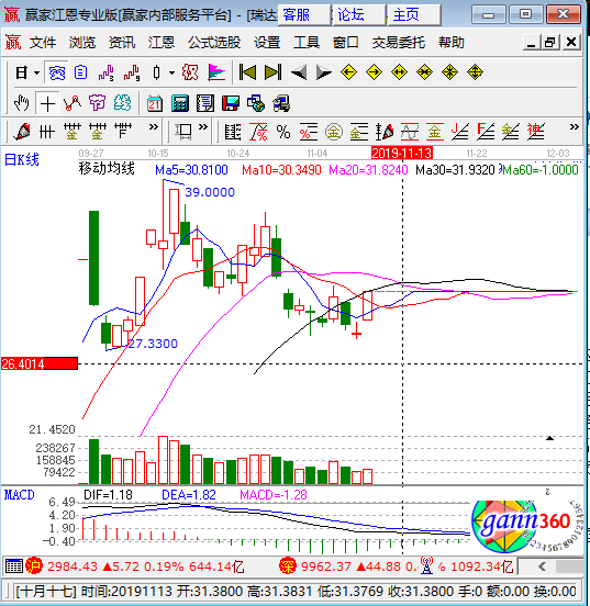 瑞達(dá)期貨漲停k線圖
