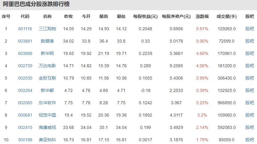 阿里投菜鸟233亿，阿里巴巴概念股