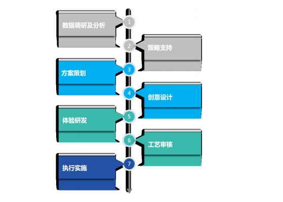 创作流程如下图