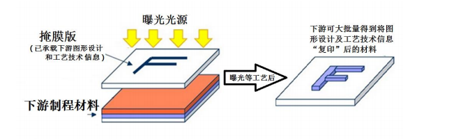 掩膜版工作原理