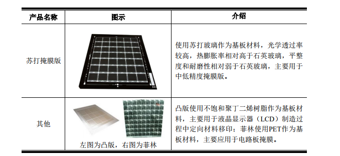 掩膜版产品