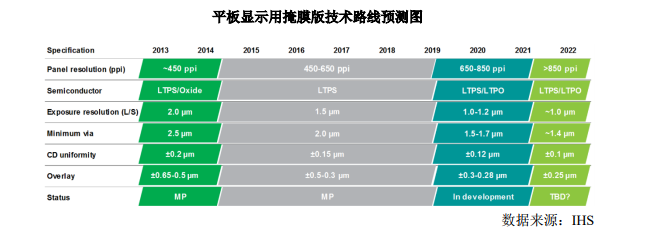 技术预测图